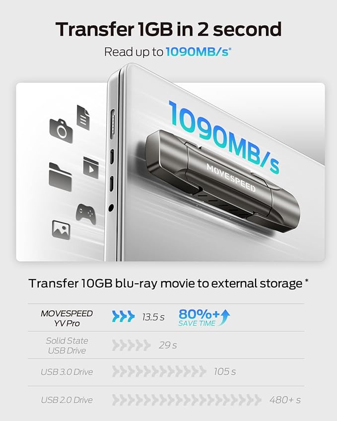 MOVE SPEED 2TB External SSD, Portable SSD with 1000MB/s Read Write Speed, USB 3.2 Gen2+Type C Dual Port, External Drive for iPhone 15, 16, 17 Series/Mac/Android Phone/Audio etc(1 Pack)