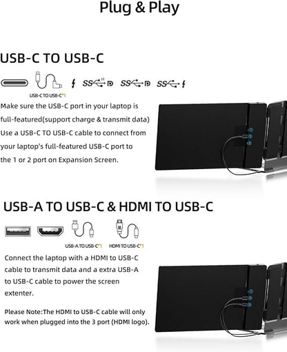 Laptop Screen Extender, 14" FHD 1080P IPS Dual Laptop Monitor Extender, Plug n Play Portable Travel Monitor for Laptops 13.3"-17" with HDMI/USB-A/Type-C, Compatible with Windows Mac Chrome Android