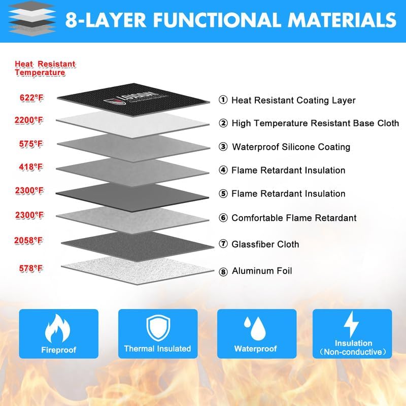 Fireproof Document Bag - with 5200°F Heat Insulated, Waterproof Fireproof Bag with Zipper, 8 Layers of Functional Materials, Fireproof Money Bag for Cash/Documents/Valuables, Fire bag 11"x7.7"