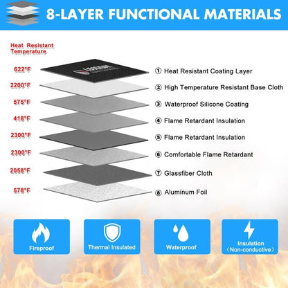 Fireproof Document Bag - with 5200°F Heat Insulated, Waterproof Fireproof Bag with Zipper, 8 Layers of Functional Materials, Fireproof Money Bag for Cash/Documents/Valuables, Fire bag 11"x7.7"