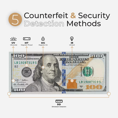 Money Counter Machine, USD EUR CAD GBP MXN Quick Mixed Denomination Bill Counter, 5-Point Counterfeit Detection UV/MG/IR/DD/MT/DBL/HLF/CHN, S6500