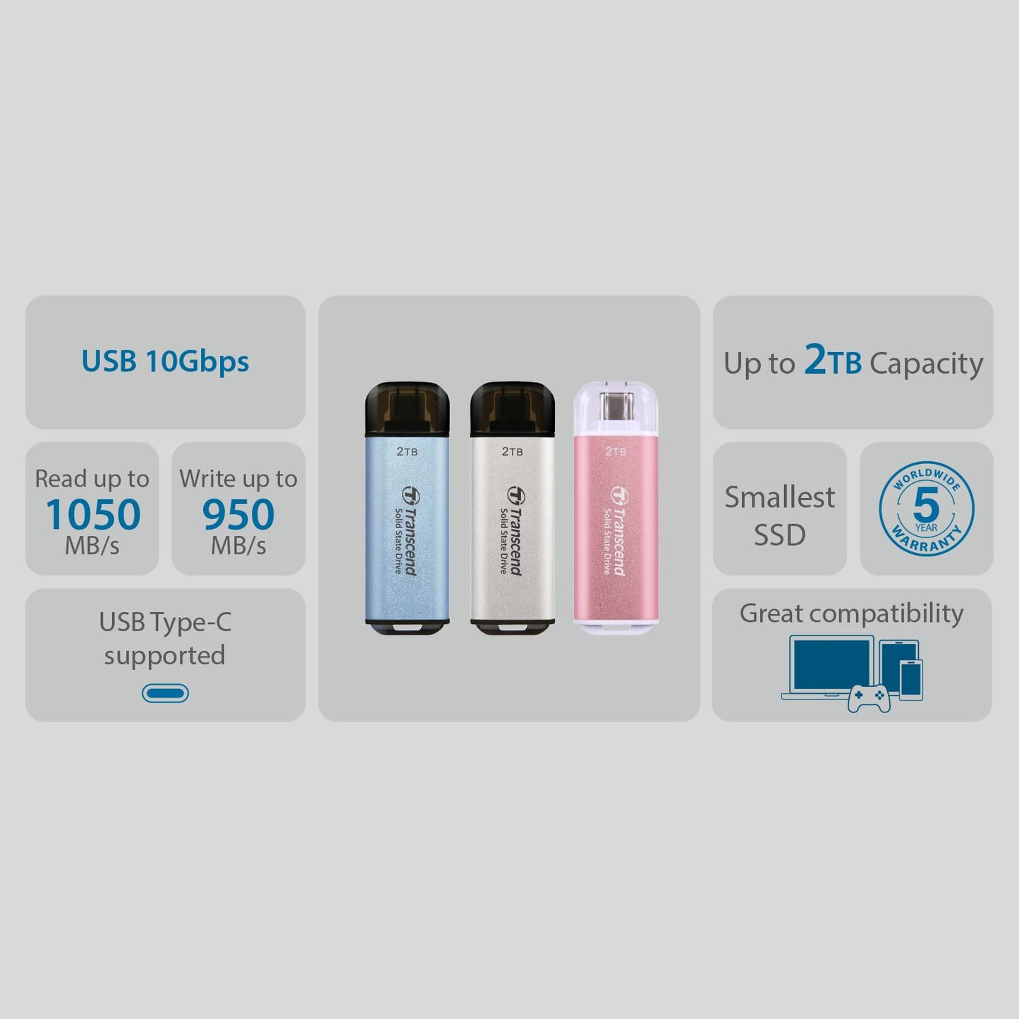 Transcend 1TB External SSD, USB 3.2 Gen2, Up to 1,050MB/s, Portable SSD with Type C, for Steam Deck, ROG Ally, MSI Claw, Windows & Mac, iPhone, iPad, Android, PS5, Xbox, Smart TV, Pink