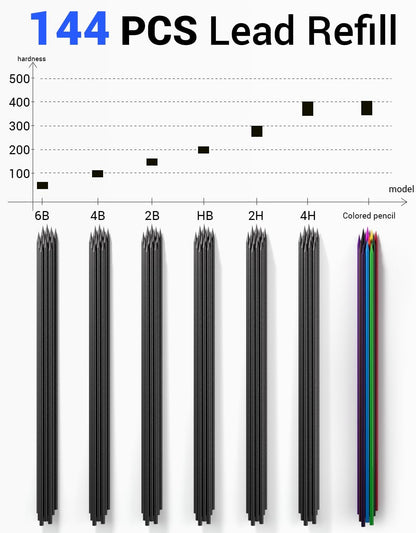 Nicpro 2mm Metal Mechanical Pencil Set with Case, 3PCS Lead Pencil Holder 2.0 mm with 144PCS Lead Refills (4H 2H HB 2B 4B 6B Color), Eraser, Sharpener for Drafting Writing Drawing Sketching