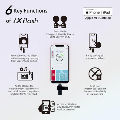 512 GB Apple MFi Certified Black iXflash Backup Photo Stick 2-in-1 USB Type A & Lightning, USB for iPhone, iPad, External Photo Storage for iPhone and Computer