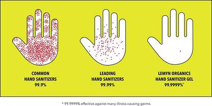 Medical Grade Hand Sanitizer Gel - 97% ORGANIC - 12 FL.OZ. (PACK OF 4)