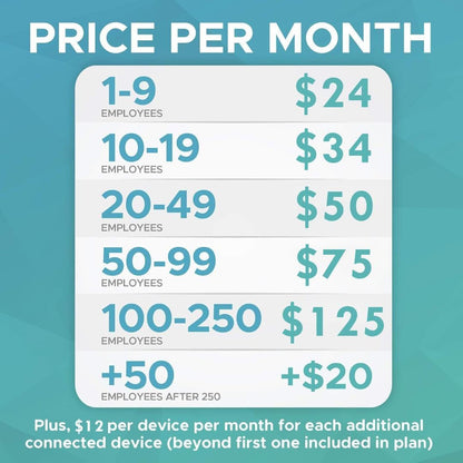 Badge + Face + Palm scan time Clock with Online Reporting (Model #CB4100)