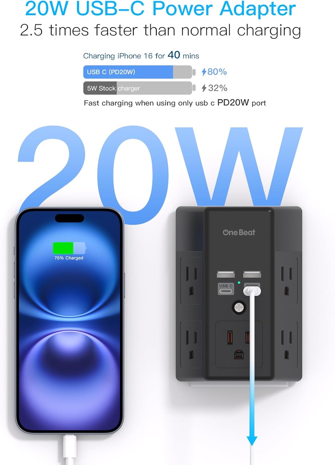 Surge Protector, 5 Outlets Extender with 4 USB Ports(USB C PD20W), 3-Side 1680J Power Strip Multi Plug Outlet Expander, USB Wall Charger, Outlet Splitter Adapter Wall Mount for Home Office(Black)