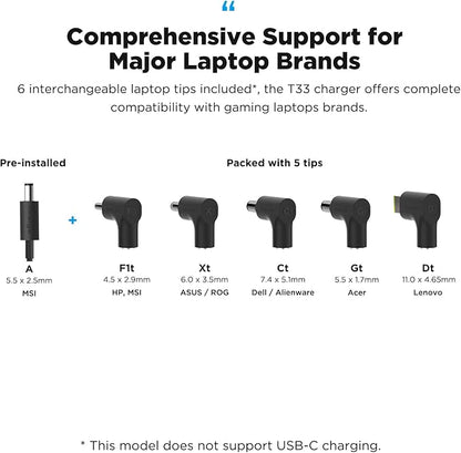 Innergie T33 330W 300W 280W Gaming Laptop Charger Power Adapter Compatible with Most Laptop Brands. (Delta Electronics)
