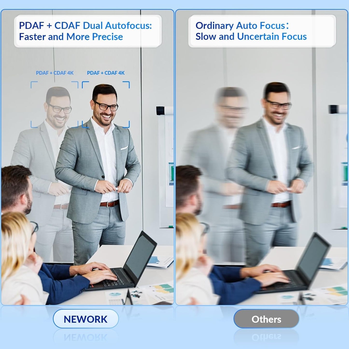 4K Webcam for PC with PDAF & CDAF Dual-autofocus, Ultra 4K HD, 2 Noise Reduction Mics, Auto Light Correction, USB-A, Privacy Cover, 79°FOV, Streaming Camera for PC, Mac, Laptop, Video Calls