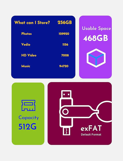 MOSDART 512GB USB3.1 Fast Speed C and A Dual Flash Drive, exFAT Memory Stick with Keychain and LED Indicator, for iPhone 15,16, 17, Android Phone, iPad, MacBook, and Other Laptops,Yellow