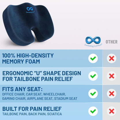 Everlasting Comfort Doctor Recommended Memory Foam Seat Cushion for Office Chairs & Car Seat - Ergonomic Office Desk Accessories for Tailbone Pain Relief, Sciatica & Back Support