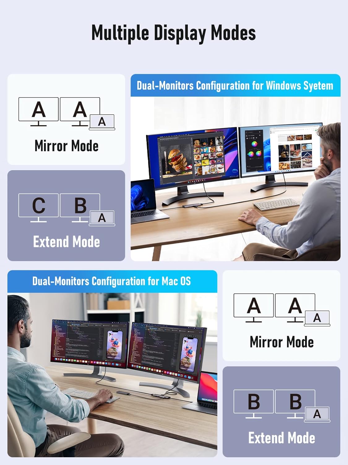 Lemorele USB C Docking Station for Laptop, 7 in 1 USB C Hub with 4K Dual HDMI, USB 3.0, 3*USB 2.0, 100W PD Suitable for MacBook Pro, Dell, HP, Surface, Lenovo Yoga