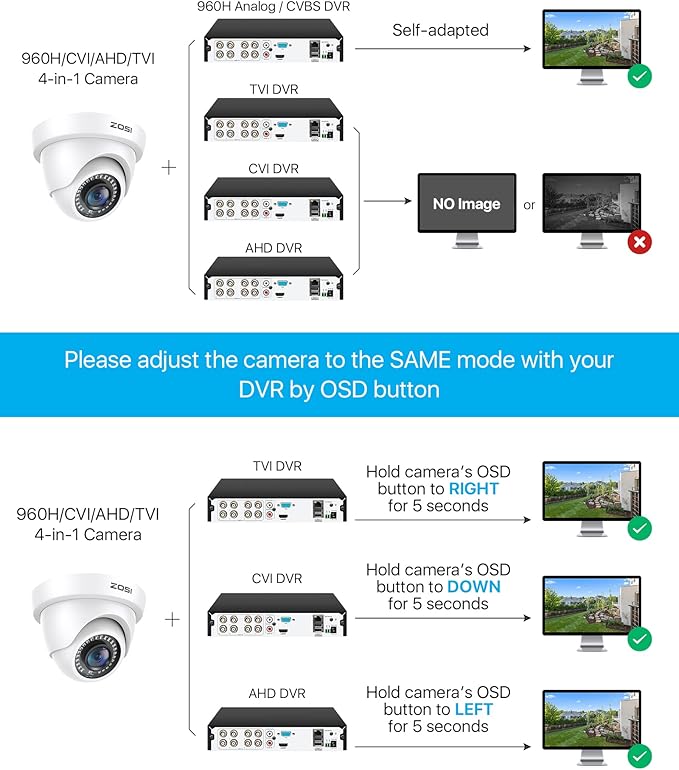 ZOSI 2.0MP HD 1080P 1920TVL Hybrid 4-in-1 TVI CVI AHD 960H CVBS CCTV Dome Security Camera Indoor Outdoor, 80ft Night Vision, IP66 Weatherproof for HD-TVI, AHD, CVI and CVBS/960H Analog DVR(White)