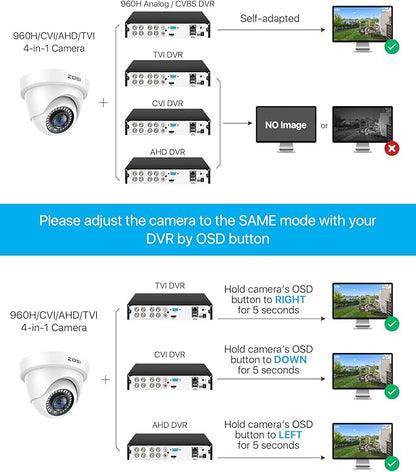 ZOSI 2.0MP HD 1080P 1920TVL Hybrid 4-in-1 TVI CVI AHD 960H CVBS CCTV Dome Security Camera Indoor Outdoor, 80ft Night Vision, IP66 Weatherproof for HD-TVI, AHD, CVI and CVBS/960H Analog DVR(White)