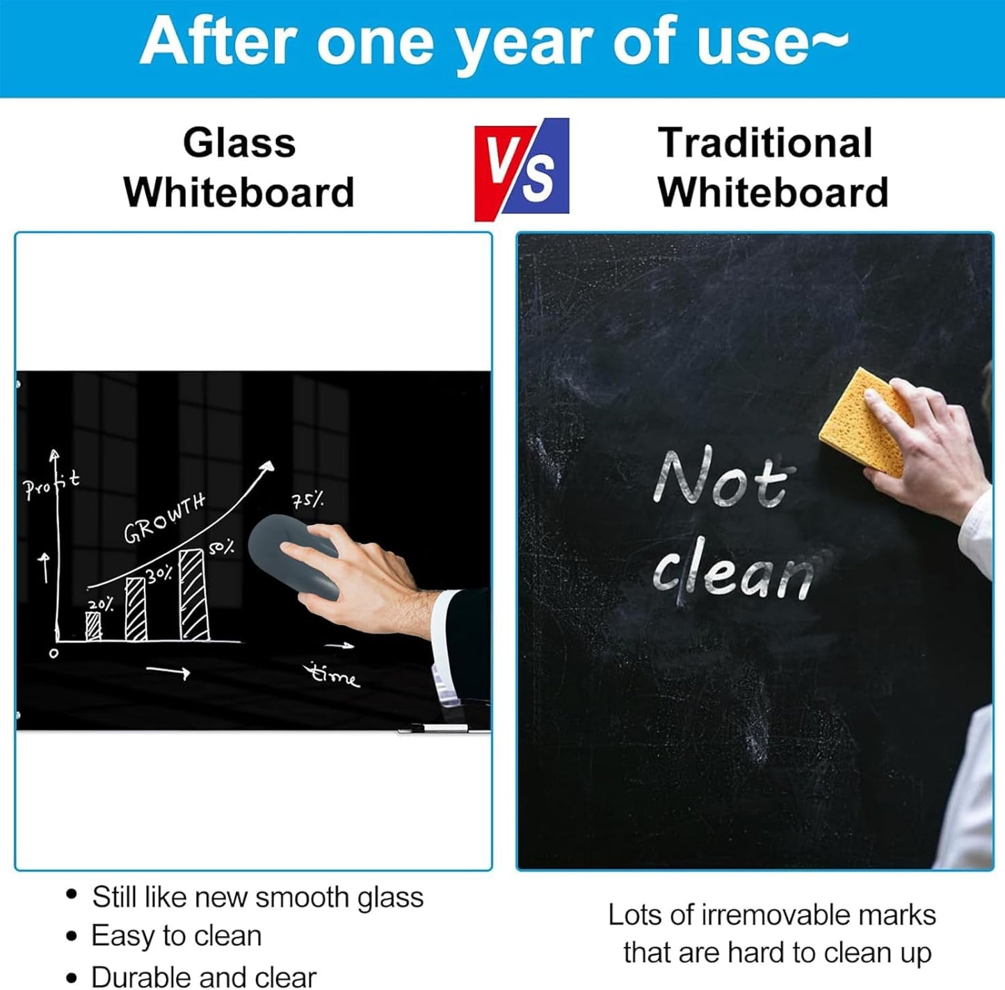 KIZZBY Magnetic Glass Dry Erase Board - Large Black Whiteboard for Wall 72"x48" Frameless Black Board for Office, Home & School