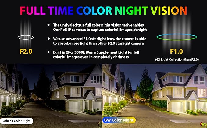 GW Security 32 Channel 8MP 4K Full-Time Color Night Vision NVR Security Camera System with (24) Two-Way Audio PoE Outdoor Cameras, AI Human & Cars Detection with Alarm Lights