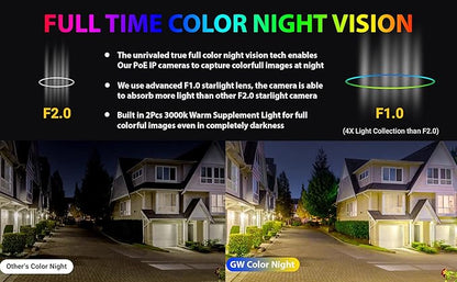 GW Security 32 Channel 8MP 4K Full-Time Color Night Vision NVR Security Camera System with (24) Two-Way Audio PoE Outdoor Cameras, AI Human & Cars Detection with Alarm Lights