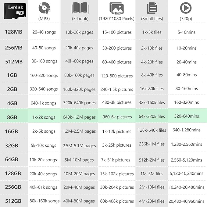 Factory Wholesale Micro SD Card 8GB U1 Pack of 10 in Bulk MicroSD with SD Adapter Produced by Authorized Licencee(8GB)