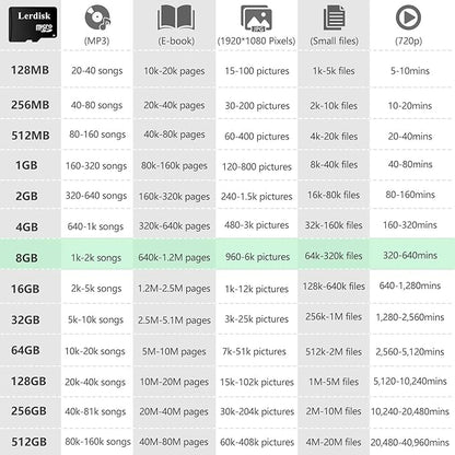 Factory Wholesale Micro SD Card 8GB U1 Pack of 10 in Bulk MicroSD with SD Adapter Produced by Authorized Licencee(8GB)