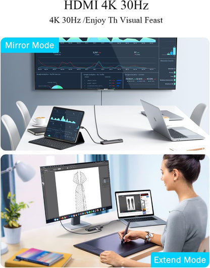 Lemorele USB-C Hub 6-in-1 with 4K@60Hz HDMI, Gigabit Ethernet,100W Power Delivery, USB-C and 2 USB-A 5 Gbps Data Ports for MacBook Air/Pro, Dell, Hp, XPS, and More