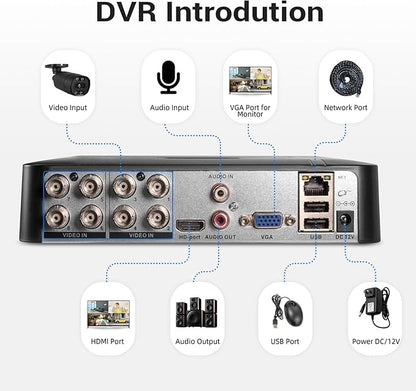 1080P 8CH Surveillance DVR Recorder H.265+ Standalone 6-in-1 CCTV Digital Video Recorder 8 Channel DVR for Security Camera Home Surveillance System, Mobile APP & PC Remote (No Hard Drive)