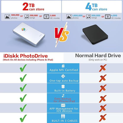 iDiskk MFi Certified 2TB External Hard Drive for iPhone 16,17,iPad,MacBook,PC,Photo Storage Phone Drive for Android Mobile to Backup Photos | Video | Files (auto Backup) for iPhone 17/16/ 15/14/13/12