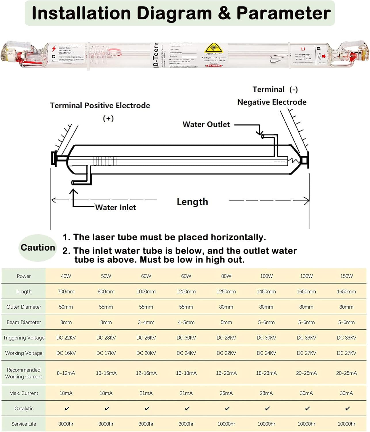 LD-Teemm CO2 Laser Tube, 60W CO2 Laser Tube with Coating 60 watt Length 1200mm Dia. 80mm, Wire Pre-Connected for CO2 Laser Cutter Laser Engraving Cutting Machine