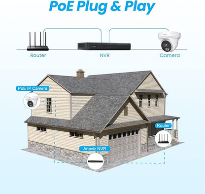 Anpviz 4K PoE Camera Turret 8MP IP Camera Outdoor, PoE Security Cameras with AI Human Vehicle Detection, 100FT Smart Dual Light Color Night Vision, Built-in Mic, IP66 Waterproof (U Series)