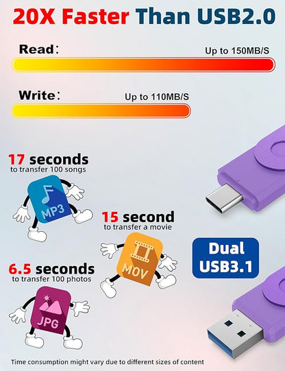 MOSDART 512GB USB3.1 Fast Speed C and A Dual Flash Drive, exFAT Memory Stick with Keychain and LED Indicator, for iPhone 15,16,17, Android Phone, iPad, MacBook, and Other Laptops, Purple