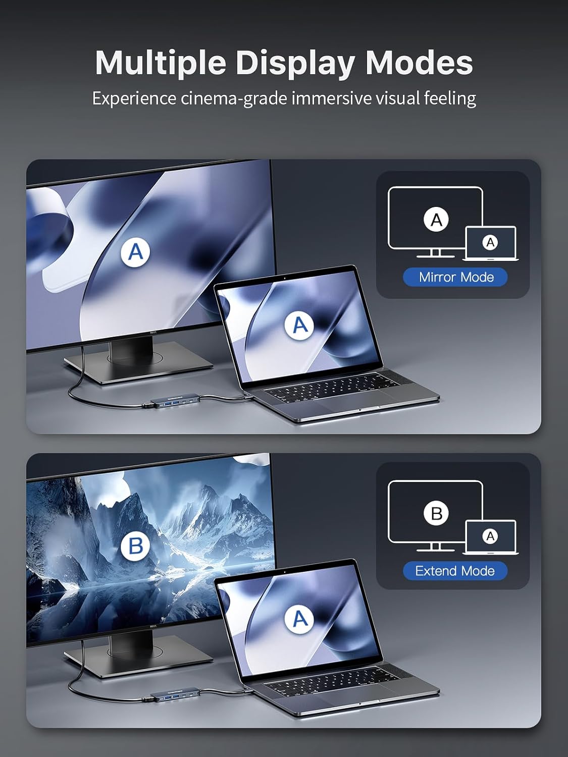 USB-C Hub 5-in-1 with 4K HDMI, 100W Power Delivery, 5Gbps USB-C Data Port and 2 5Gbps USB-A Data Ports for MacBook Pro/Air, iPad Pro/Air, Dell XPS