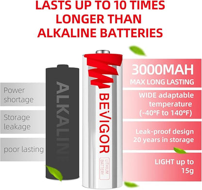 BEVIGOR AA Lithium Batteries 4Pack Basic, 3000mAh 1.5V Double A Lithium Battery, Longer Lasting AA Batterie for Blink Smart Lock Deadbolt, Aralm System etc High-Tech Devices, Non-Rechargeable