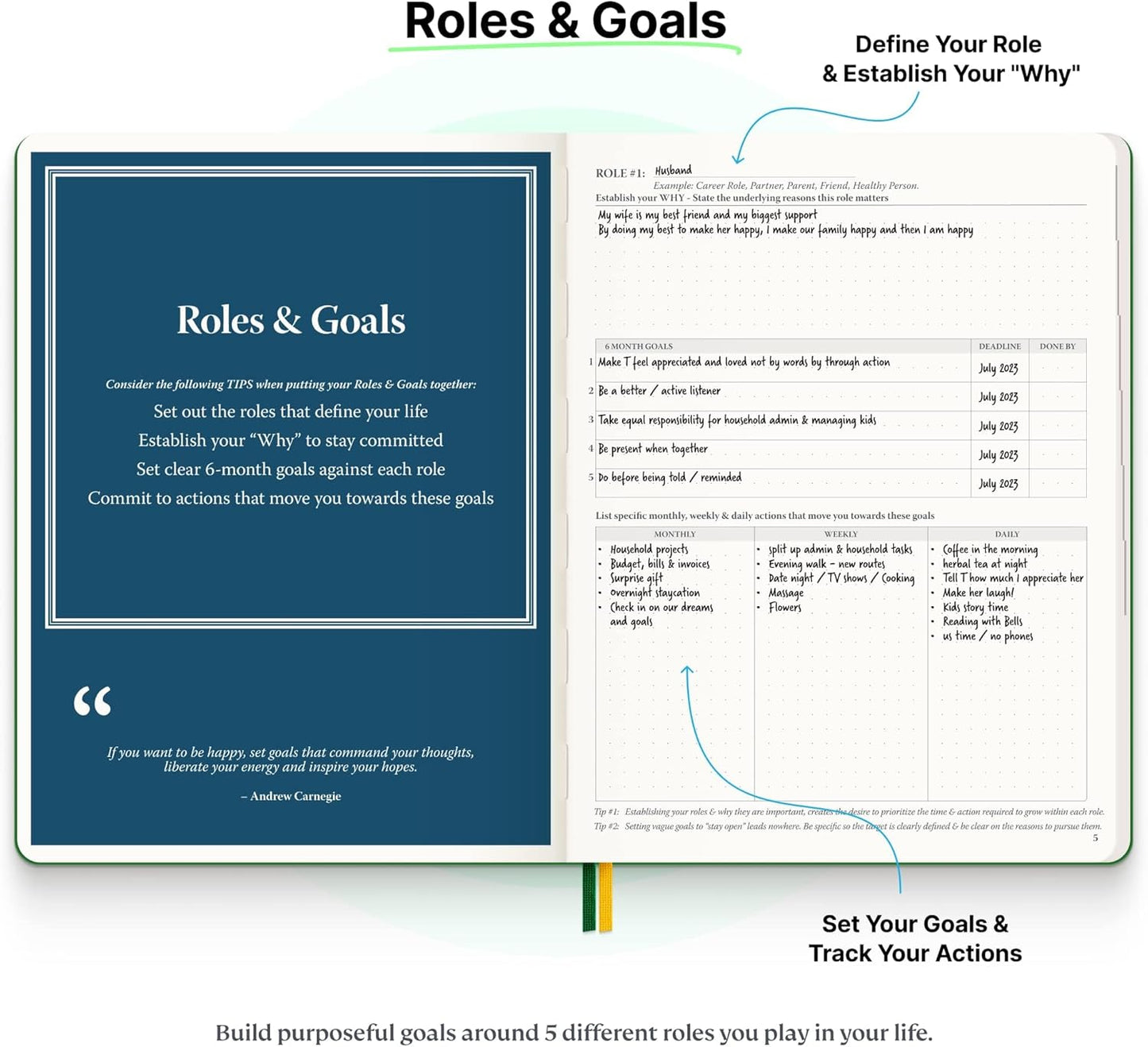 Purpose Planner Notebook B5 7.5”x9.8” Undated 2025 Daily Weekly and Monthly Productivity Goal Setting Tool for Work Home ADHD for Adults Self Care Journal