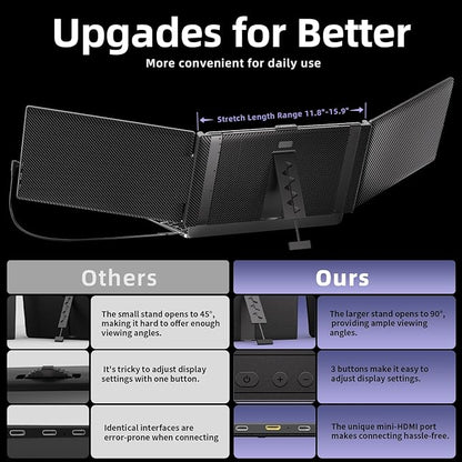 Triple Laptop Screen Extender, Upgraded 14" 1080P FHD IPS Laptop Monitor Extender, Plug & Play LCD Type-C/USB-A/HDMI Travel Monitor for Laptops 13"-17", Fits Windows Mac Linux Chrome