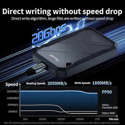 2TB Portable SSD, Up to 2050MB/s, USB 3.2 Gen2 USB-C, IP68 Water & Dust Resistant, Shockproof, External Solid State Drive for Smart TV, Cameras, iPhone 16/15, Windows, Mac and Other Devices (FP90)