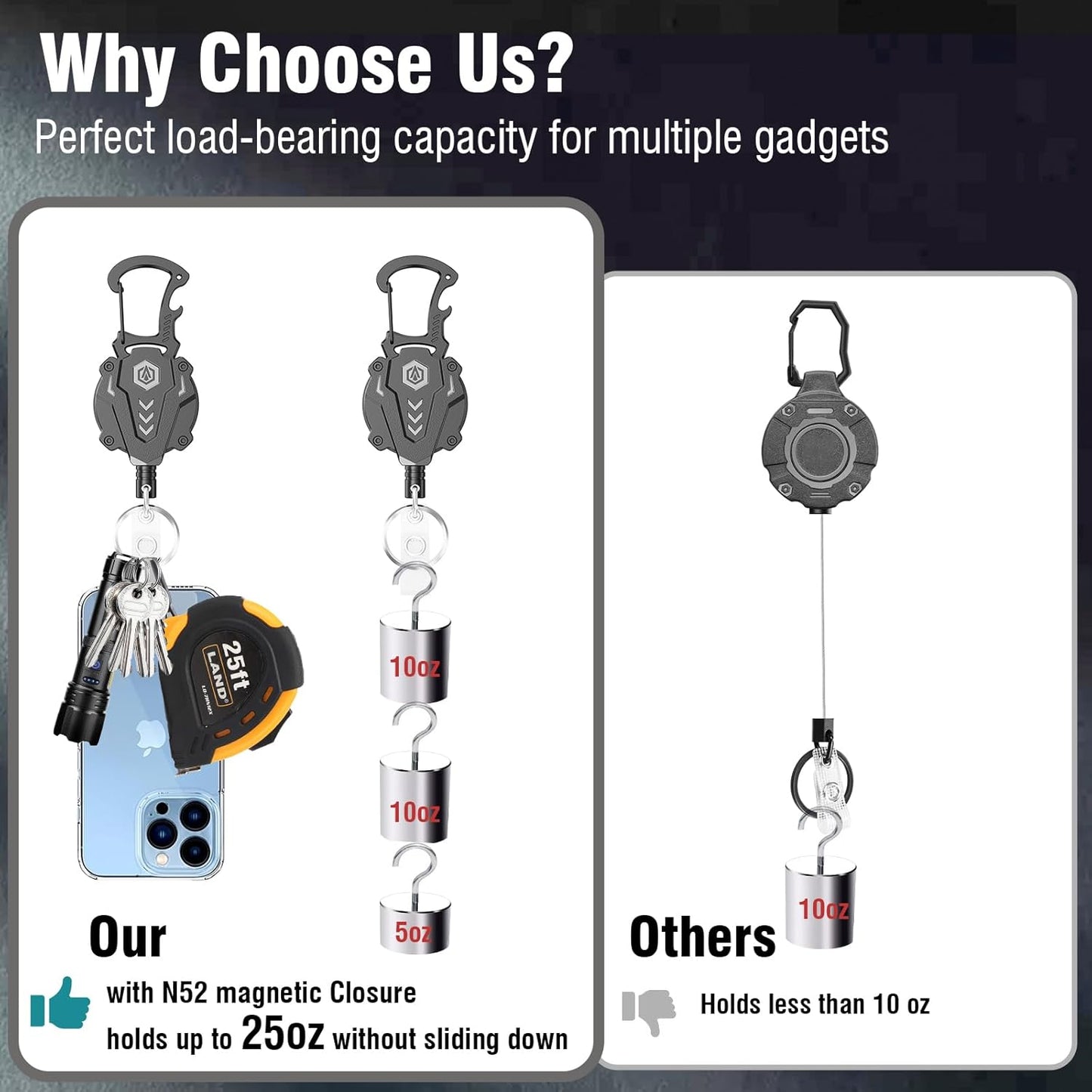 1Pack Heavy Duty Retractable Keychain, Tactical ID Badge Holder Reel Carabiner Clip with Magnetic Closure for Men, Unbreakable Sandwich Construction with 31" Dyneema Cord, Bearing 25oz