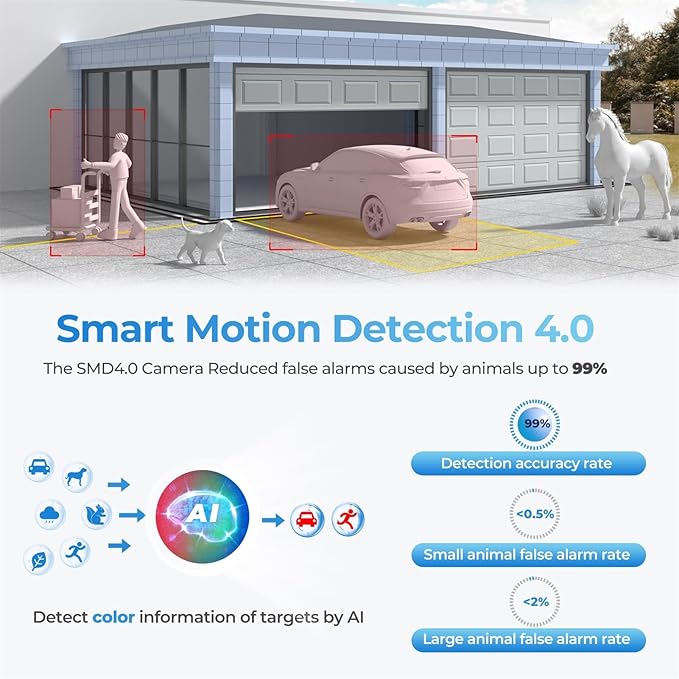 Dual-Lens 4K (8MP) TiOC Outdoor POE Camera - 2 x 4MP Duo 180° Panoramic Wide Angle AI Turret IP Camera, Dual Color Night, DMSS, Active Detterence, 2-Way Audio, Human/Vehicle Detection, EPTZ