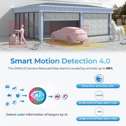 Dual-Lens 4K (8MP) TiOC Outdoor POE Camera - 2 x 4MP Duo 180° Panoramic Wide Angle AI Bullet IP Camera, Dual Color Night, Smart PSS Lite, DMSS, Active Detterence, 2-Way Audio, Human/Vehicle Detection