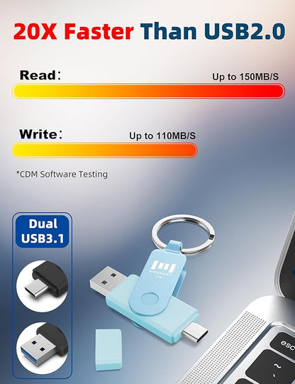 MOSDART 1TB USB3.1 Fast Speed C and A Dual Flash Drive, exFAT Memory Stick with Keychain and LED Indicator, for iPhone 15,16,17, Android Phone, iPad, MacBook, and Other Laptops, Sky Blue