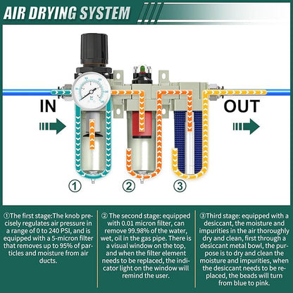3 Stage Heavy Duty Industrial Grade 1/2" NPT Air Drying System with Coalescing Filter, Particulate Filter, Desiccant Dryer & Air Regulator, Manual Drain for Plasma Cutter and Paint Spray