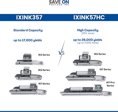Compatible IXINK57HC Quadient Neopost Ink Cartridge (High Capacity) - Vibrant Fluorescent Red Printer Ink Cartridge for IX-5, IX-7 & IX-7 Pro Series Mailing Systems - Replacement Inkjet Printer Ink