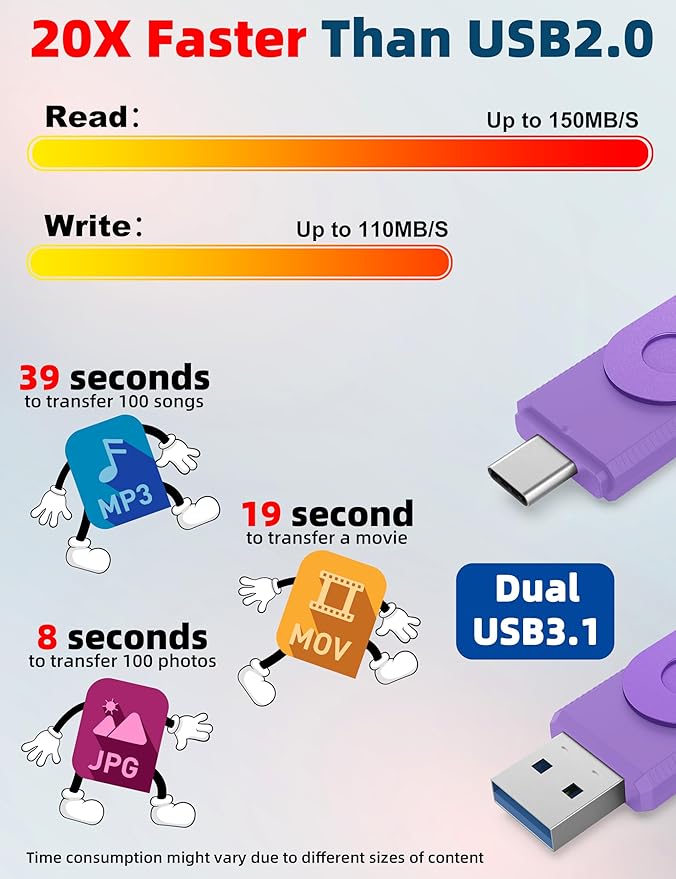 MOSDART 128GB Dual USB C 3.1 Flash Drive, Up to 150MB/S Type C Thumb Drive with Keychain and LED Light, exFAT Memory Stick for iPhone 15,16 and 17, iPad, Android Phone, MacBook, Laptop, Purple