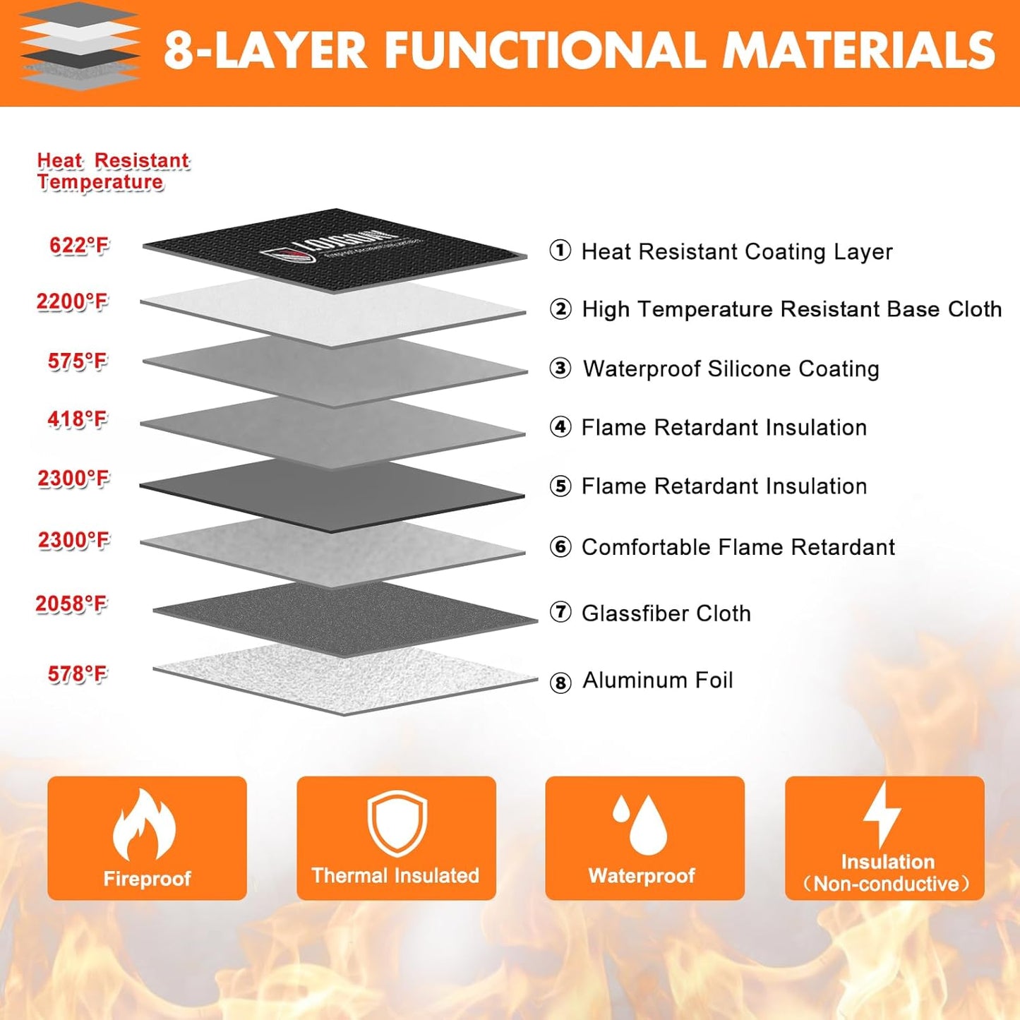 Fireproof Bag with 5200℉ Thermal Insulated, Waterproof Fireproof Box with Zipper, Fireproof Money Bag for Cash, Fireproof Safe Bags for Home Safe Bank Valuable Documents (13.9"x10.6", Blue)