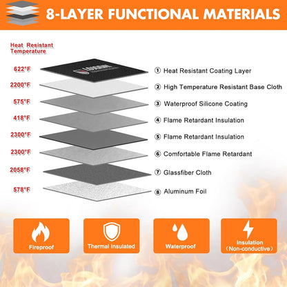 Fireproof Document Bag - with 5200°F Heat Insulated, Waterproof Fireproof Bag with Zipper, 8 Layers of Functional Materials, Fireproof Money Bag for Cash/Documents/Valuables, Fire bag 11"x7.7"