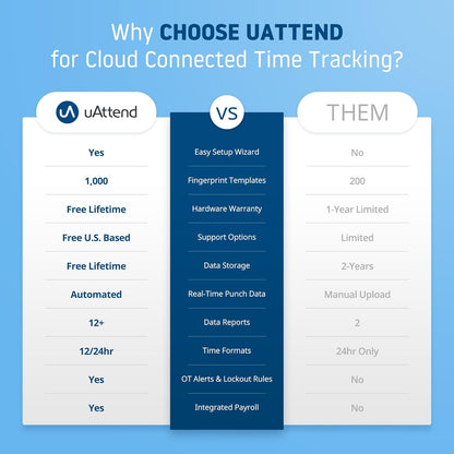 uAttend BN6500 Biometric Fingerprint Time Clock System for Small Business with WiFi and Cloud-Based Employee Timecards