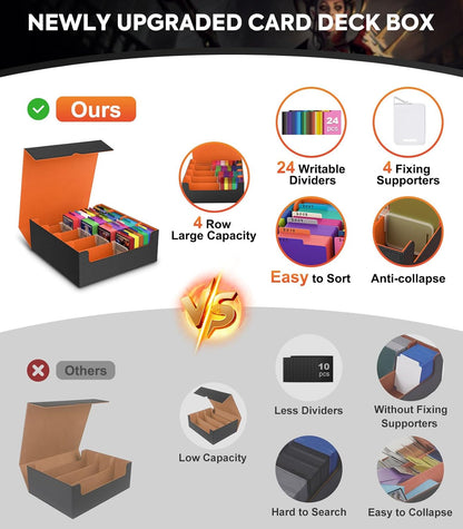 MoKo Trading Card Storage Box, 3000+ MTG Deck Box with 24 Colorful Dividers & 4 Card Supporters, Commander Card Deck Case Fits for Magic Game Cards, YugiOh, TCG, PTG and Sport Cards, Orange