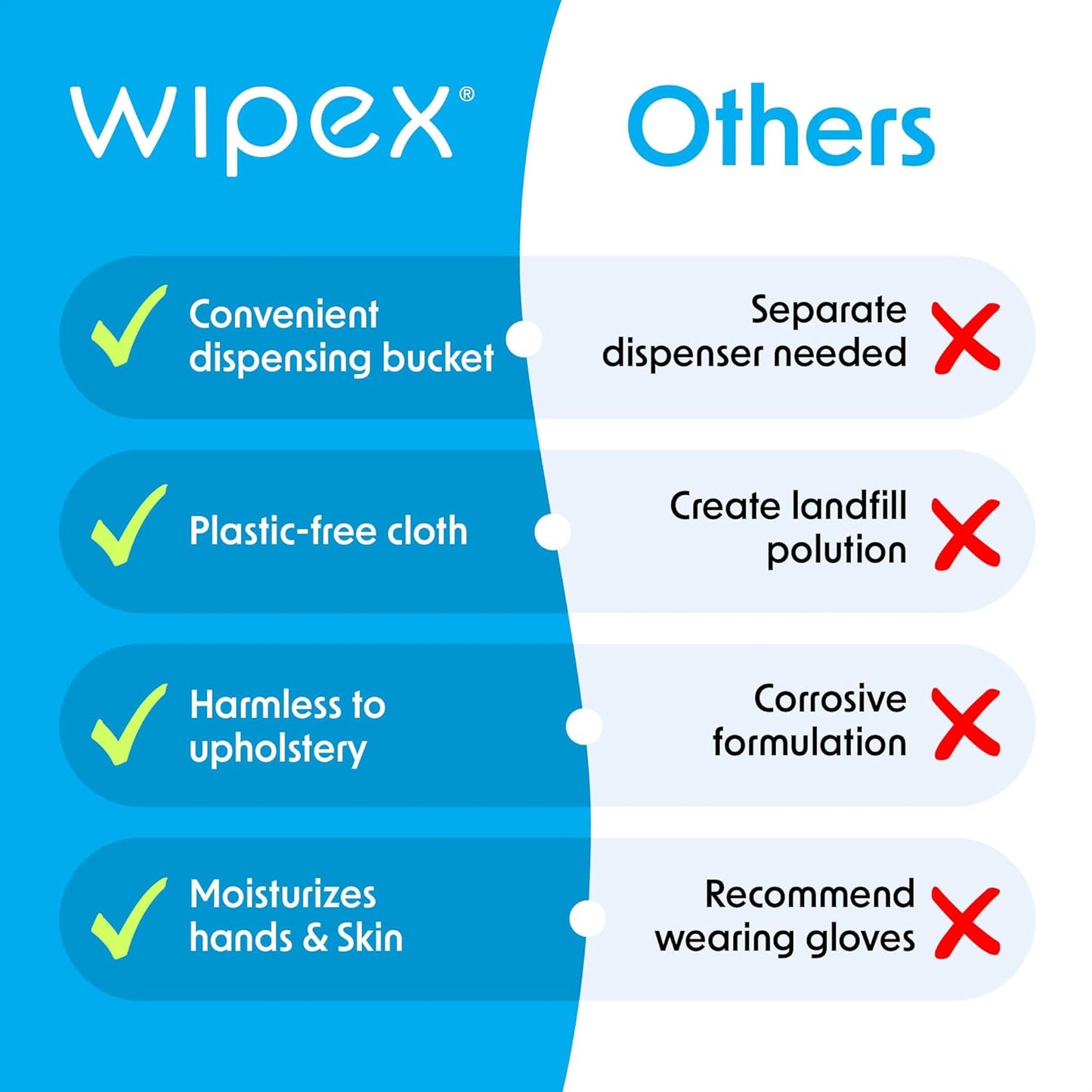 Wipex Max Out Sanitizing Wipes for Fitness Centers - 2000 Wipes Per Roll, Pack of 2, Economy Size Refill Rolls for Dispensers, 5"x8" - Ideal for High Volume Commercial Gyms, Schools & Studios