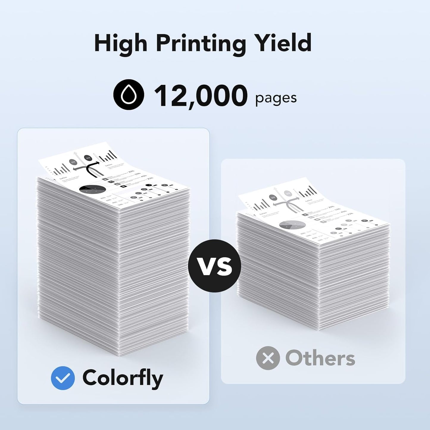 DR420 Drum Unit High Yield Replacement for Brother Printer - 2 Packs, Compatible with HL-2240 HL-2270DW HL-2280DW HL-2230 MFC-7360N MFC-7860DW DCP-7065DN Printer (2 Pack, NOT Toner)