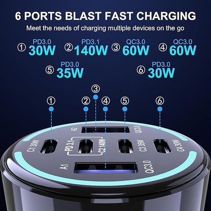 CHIPOFY 300W USB C Car Charger, 6 Ports (4 USB C + 2 USB A) - PD3.1 140W PPS 45W QC 60W Super Fast Charging Car Adapter for MacBook Laptop, iPhone 17 16 Pro Max, iPad, Galaxy S25/S24 Ultra etc