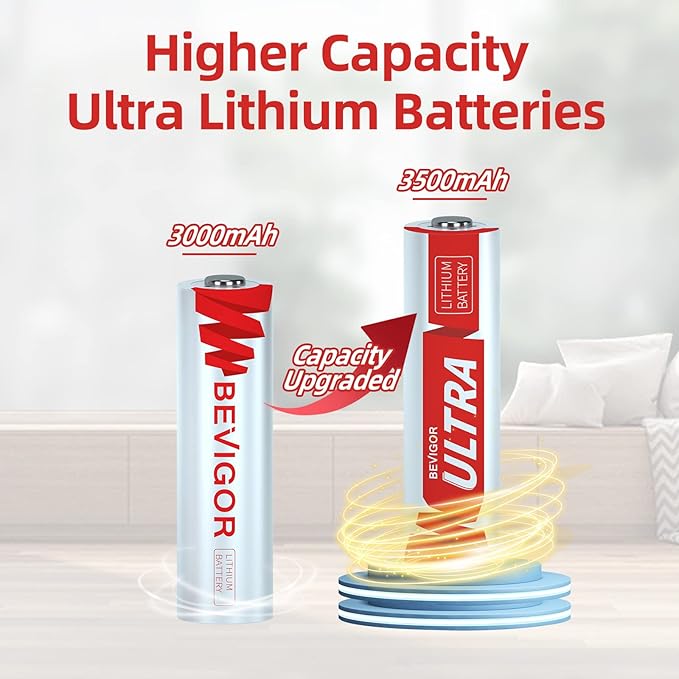 BEVIGOR AA Lithium Batteries 12Pack Ultra, 3500mAh 1.5V Double A Lithium Battery, Longer Lasting AA Batteries for Blink Smart Lock Deadbolt, Alarm System, High-Tech Devices,【Non-Rechargeable】