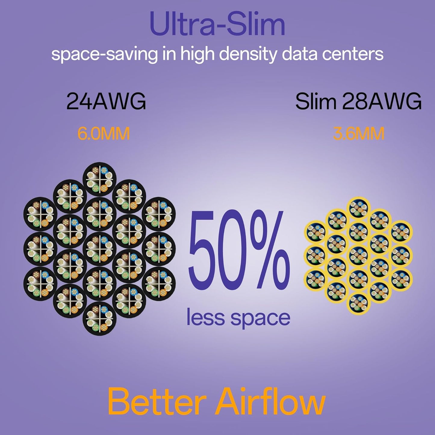 Cat6a Patch Cables 0.5ft (24 Pack) Slim, Cat6 Ethernet Patch Cable Pure Copper, Flexible Cat 6 Patch Cable 550MHZ 10G, Space-Saving Cat 6A Network Cables for Patch Panel, Yellow